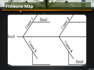 Fishbone Map
 