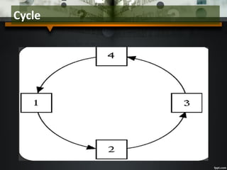 Cycle
 