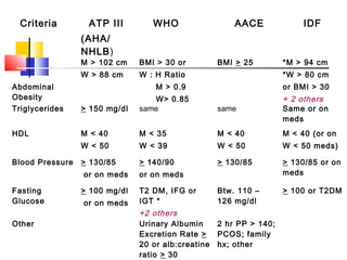 Dr liu diabetes community education | PPT
