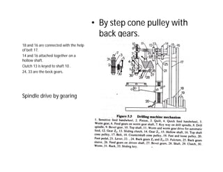 • By step cone pulley with
back gears.
18 and 16 are connected with the help
of belt 17.
14 and 16 attached together on a
hollow shaft.
Clutch 13 is keyed to shaft 10 .
24, 33 are the beck gears.
Spindle drive by gearing
 