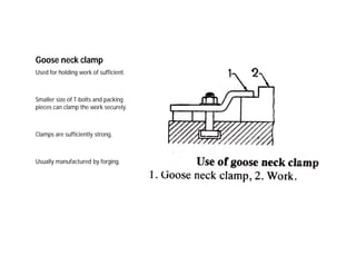 Goose neck clamp
Used for holding work of sufficient.
Smaller size of T-bolts and packing
pieces can clamp the work securely.
Clamps are sufficiently strong.
Usually manufactured by forging.
 