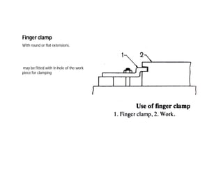 Finger clamp
With round or flat extensions.
may be fitted with in hole of the work
piece for clamping
 