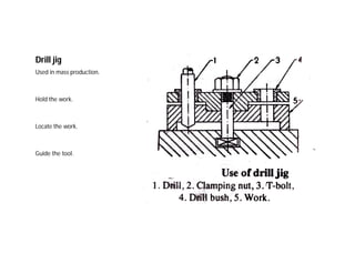 Drill jig
Used in mass production.
Hold the work.
Locate the work.
Guide the tool.
 