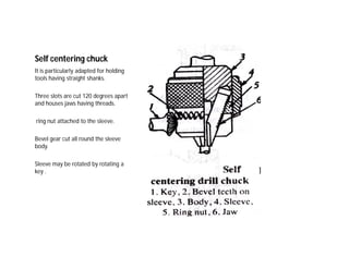 Self centering chuck
It is particularly adapted for holding
tools having straight shanks.
Three slots are cut 120 degrees apart
and houses jaws having threads.
ring nut attached to the sleeve.
Bevel gear cut all round the sleeve
body.
Sleeve may be rotated by rotating a
key .
 