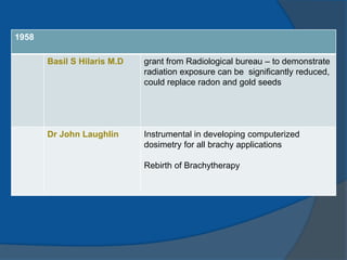 1958
Basil S Hilaris M.D grant from Radiological bureau – to demonstrate
radiation exposure can be significantly reduced,
could replace radon and gold seeds
Dr John Laughlin Instrumental in developing computerized
dosimetry for all brachy applications
Rebirth of Brachytherapy
 