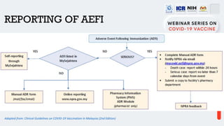 REPORTING OF AEFI
Adapted from: Clinical Guidelines on COVID-19 Vaccination In Malaysia (2nd Edition)
 