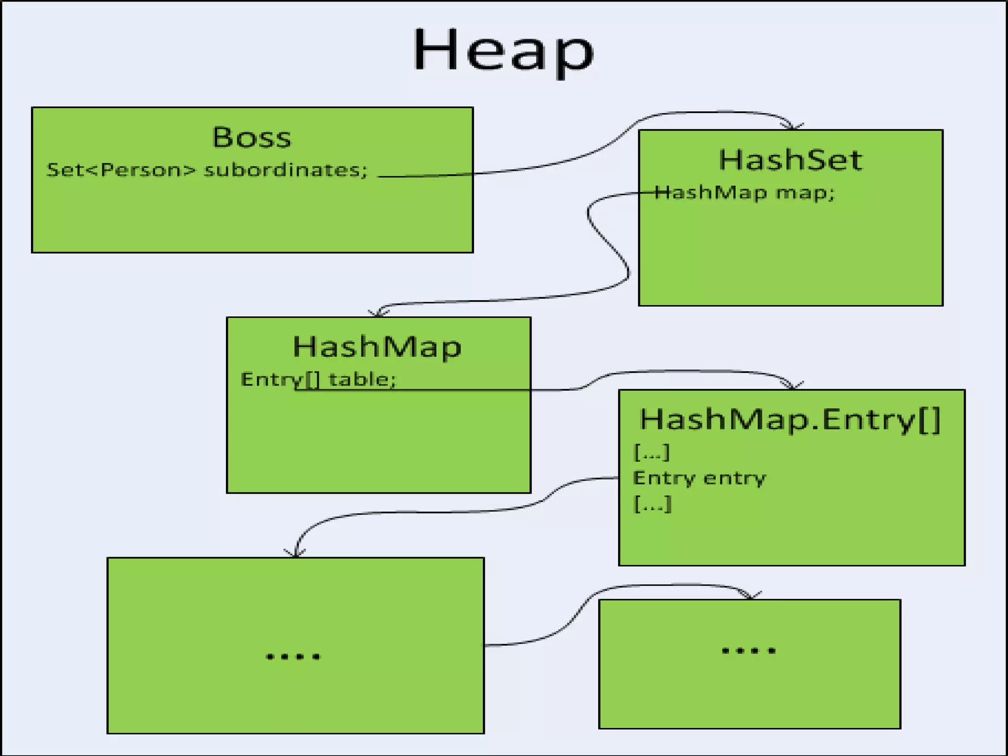 © C2B2 Consulting Limited 2013
All Rights Reserved

 