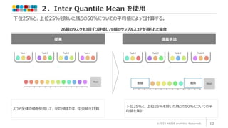 ２．Inter Quantile Mean を使用
©2022 ARISE analytics Reserved. 12
下位25％と、上位25％を除いた残りの50％についての平均値によって計算する。
スコア全体の値を使用して、平均値または、中央値を計算
下位25％と、上位25％を除いた残りの50％についての平
均値を集計
26個のタスクを3回ずつ評価し78個のサンプルスコアが得られた場合
従来 提案手法
削除 削除
 