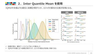 ２．Inter Quantile Mean を使用
©2022 ARISE analytics Reserved. 13
IQMは中央値よりも優位に信頼区間が小さく、ロジックの優劣の比較が容易となる。
 信頼区間は、層別ブートストラップ法により算出した
 IQMは中央値に比べ信頼区間が小さく、ロジックの優劣が容易に判断できる
従来 提案手法
 