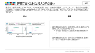 評価プロトコルによるスコアの違い
©2022 ARISE analytics Reserved. 18
補足
通常は、最終訓練エピソードのスコア(Final)を用いるが、訓練中の最高スコア(CURL)や、複数回の実行に
より達成された最大評価スコア(SUNRISE’s)が用いられることがある。異なったプロトコル間での精度比較は
できない。
• 最大値を含む代替プロトコルを使用した場合、最終スコアを
使用した時よりもスコアが大きくなる。
 平均値、中央値どちらを使用した場合でも結果は同
じ
• 最大値を含む代替プロトコルで生成された結果は、最終パ
フォーマンスで報告された結果と比較できない
Plot 結果
 