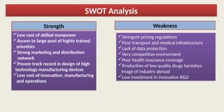 SWOT Analysis
Strength
Low cost of skilled manpower
Access to large pool of highly trained
scientists
Strong marketing and distribution
network
Proven track record in design of high
technology manufacturing devices
Low cost of innovation, manufacturing
and operations
Weakness
Stringent pricing regulations
Poor transport and medical infrastructure
Lack of data protection
Very competitive environment
Poor health insurance coverage
Production of low quality drugs tarnishes
image of industry abroad
Low investment in innovative R&D
 
