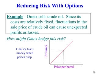 36
Reducing Risk With Options
Example - Omex sells crude oil. Since its
costs are relatively fixed, fluctuations in the
sale price of crude oil can cause unexpected
profits or losses.
How might Omex hedge this risk?
Price per barrel
Omex’s loses
money when
prices drop.
Revenues
 