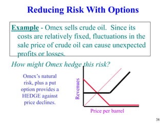 38
Reducing Risk With Options
Example - Omex sells crude oil. Since its
costs are relatively fixed, fluctuations in the
sale price of crude oil can cause unexpected
profits or losses.
How might Omex hedge this risk?
Price per barrel
Omex’s natural
risk, plus a put
option provides a
HEDGE against
price declines.
Revenues
 