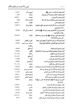 الدر المنثور في التفسير بالمأثور للإمام السيوطي 16،17