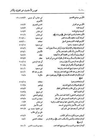 الدر المنثور في التفسير بالمأثور للإمام السيوطي 16،17