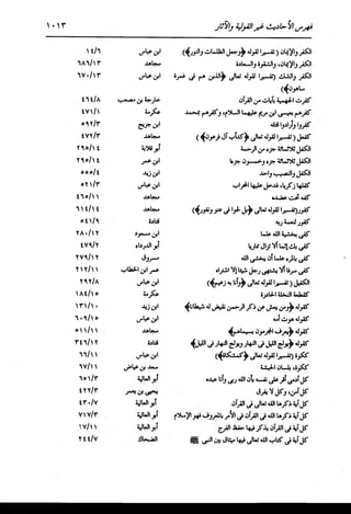 الدر المنثور في التفسير بالمأثور للإمام السيوطي 16،17