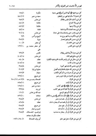 الدر المنثور في التفسير بالمأثور للإمام السيوطي 16،17