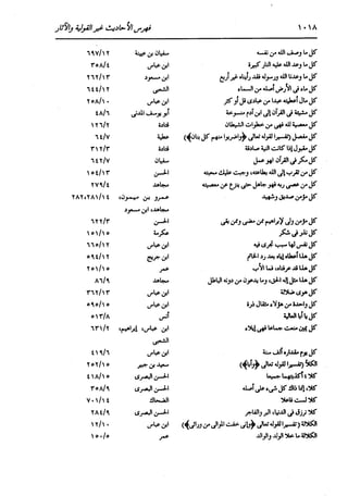 الدر المنثور في التفسير بالمأثور للإمام السيوطي 16،17