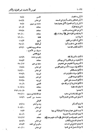 الدر المنثور في التفسير بالمأثور للإمام السيوطي 16،17