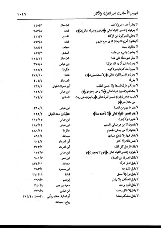 الدر المنثور في التفسير بالمأثور للإمام السيوطي 16،17