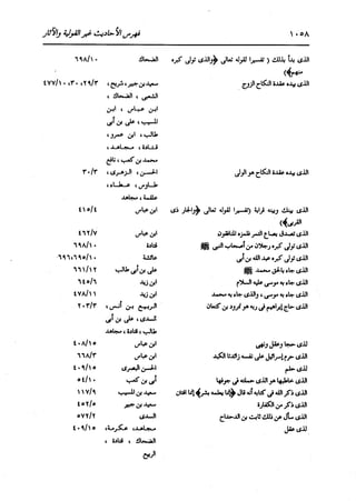 الدر المنثور في التفسير بالمأثور للإمام السيوطي 16،17