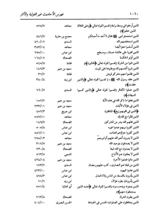 الدر المنثور في التفسير بالمأثور للإمام السيوطي 16،17
