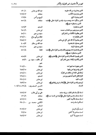 الدر المنثور في التفسير بالمأثور للإمام السيوطي 16،17