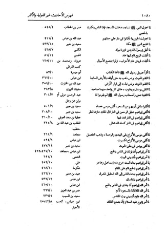 الدر المنثور في التفسير بالمأثور للإمام السيوطي 16،17