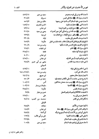 الدر المنثور في التفسير بالمأثور للإمام السيوطي 16،17
