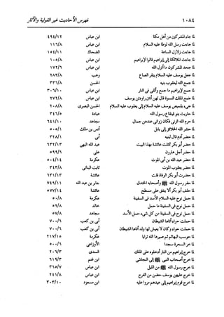 الدر المنثور في التفسير بالمأثور للإمام السيوطي 16،17