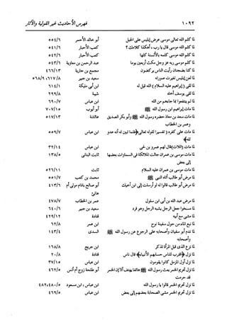 الدر المنثور في التفسير بالمأثور للإمام السيوطي 16،17