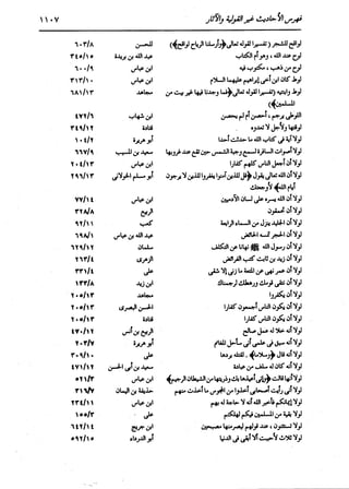 الدر المنثور في التفسير بالمأثور للإمام السيوطي 16،17