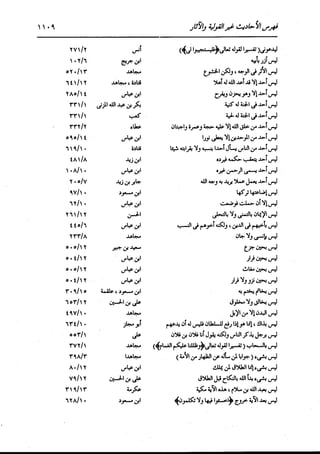 الدر المنثور في التفسير بالمأثور للإمام السيوطي 16،17