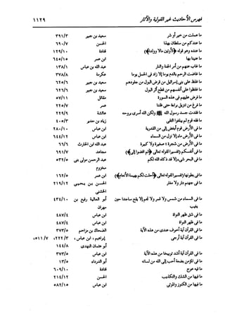 الدر المنثور في التفسير بالمأثور للإمام السيوطي 16،17