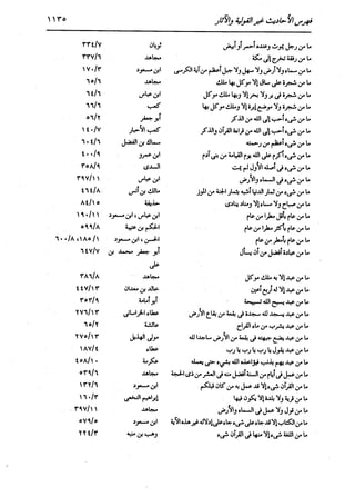 الدر المنثور في التفسير بالمأثور للإمام السيوطي 16،17