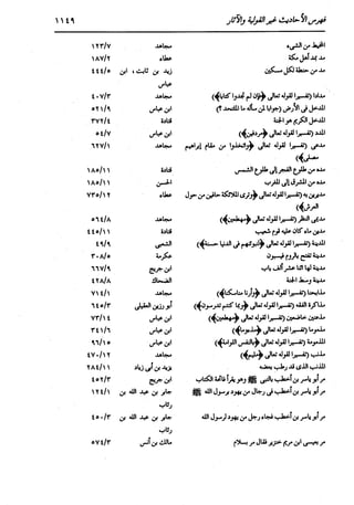 الدر المنثور في التفسير بالمأثور للإمام السيوطي 16،17
