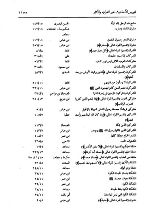 الدر المنثور في التفسير بالمأثور للإمام السيوطي 16،17