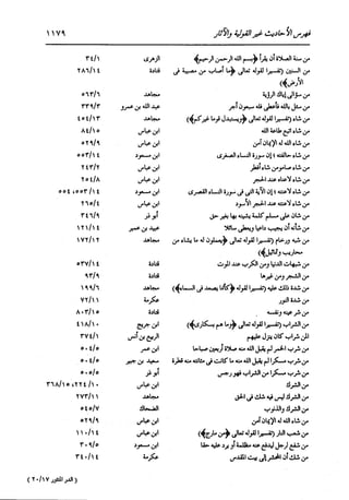 الدر المنثور في التفسير بالمأثور للإمام السيوطي 16،17