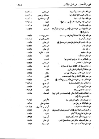 الدر المنثور في التفسير بالمأثور للإمام السيوطي 16،17