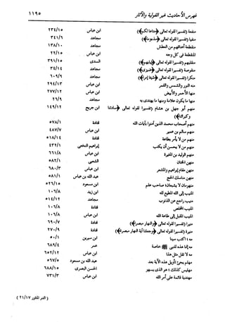 الدر المنثور في التفسير بالمأثور للإمام السيوطي 16،17