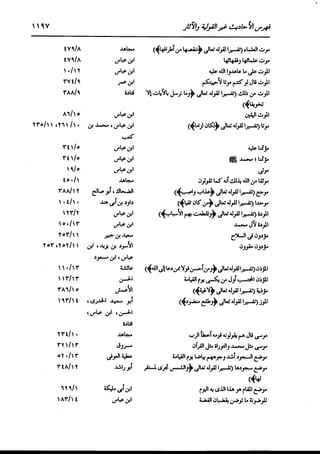 الدر المنثور في التفسير بالمأثور للإمام السيوطي 16،17