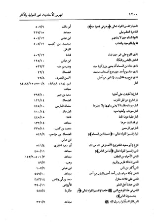 الدر المنثور في التفسير بالمأثور للإمام السيوطي 16،17