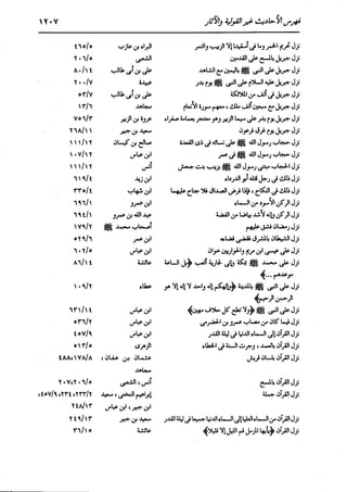 الدر المنثور في التفسير بالمأثور للإمام السيوطي 16،17