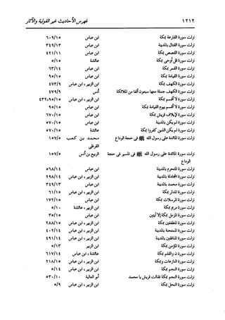 الدر المنثور في التفسير بالمأثور للإمام السيوطي 16،17