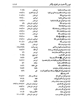 الدر المنثور في التفسير بالمأثور للإمام السيوطي 16،17