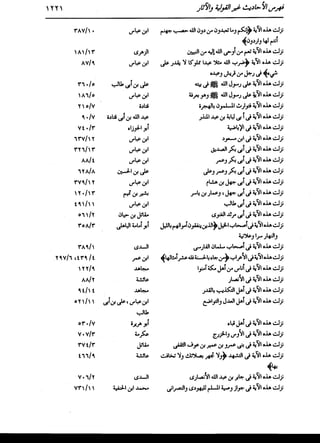 الدر المنثور في التفسير بالمأثور للإمام السيوطي 16،17