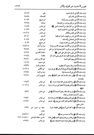 الدر المنثور في التفسير بالمأثور للإمام السيوطي 16،17