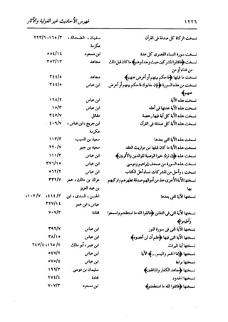 الدر المنثور في التفسير بالمأثور للإمام السيوطي 16،17