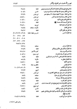 الدر المنثور في التفسير بالمأثور للإمام السيوطي 16،17