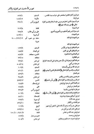 الدر المنثور في التفسير بالمأثور للإمام السيوطي 16،17